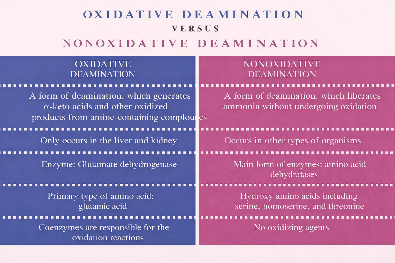 Infographic comparing oxidative and nonoxidative hair dyes, highlighting key differences in formulation and results